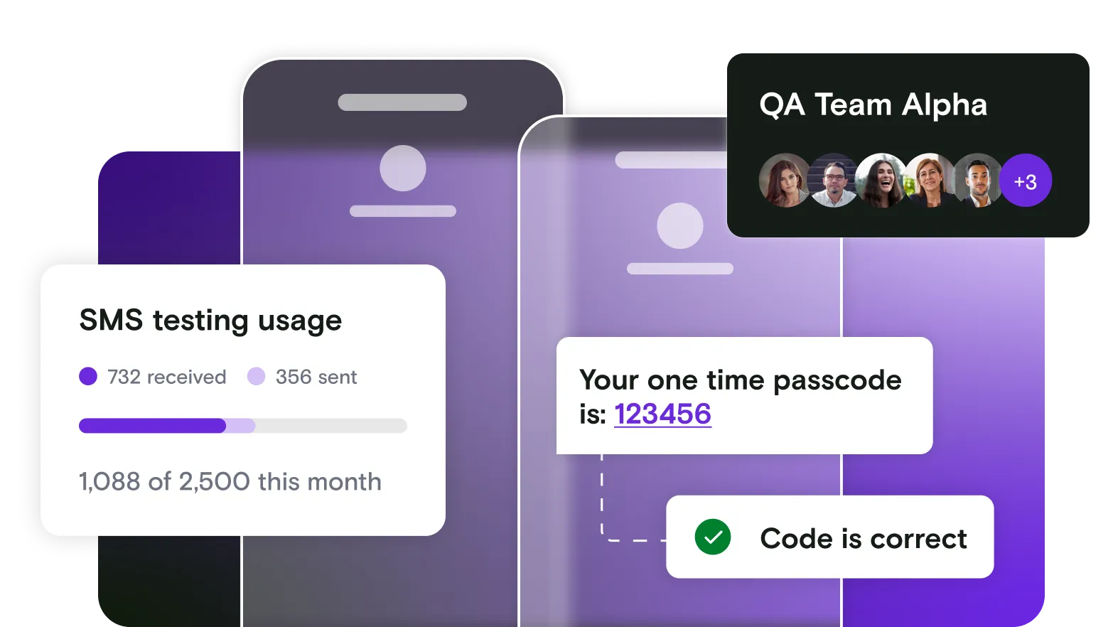 Mobile phone illustrations with QA team members and SMS usage dialog on gradient background