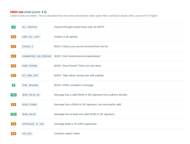 Mailosaur dashboard with suspicious emails