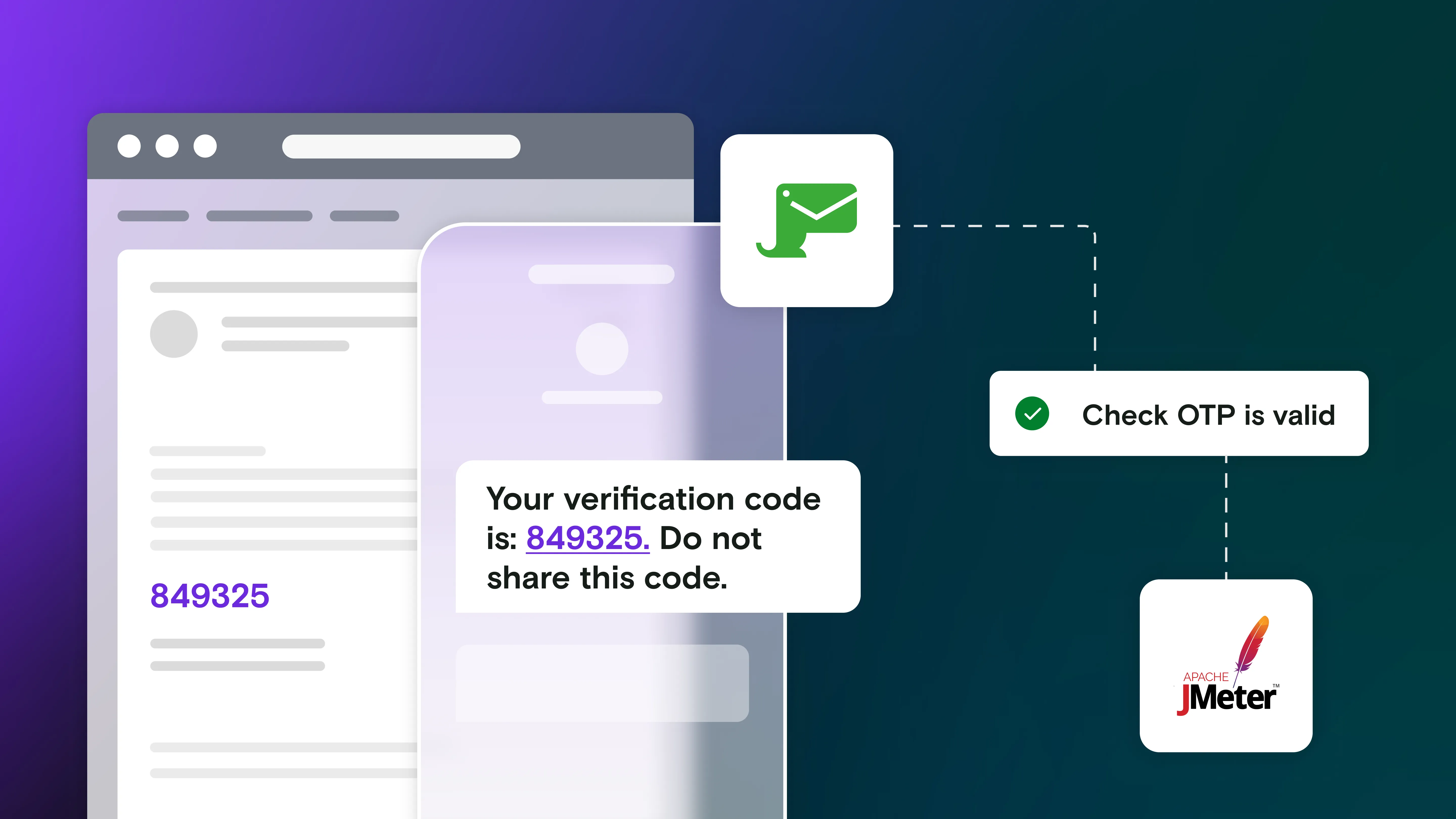 Email and mobile with OTP code and Mailosaur logo and Apache JMeter logo